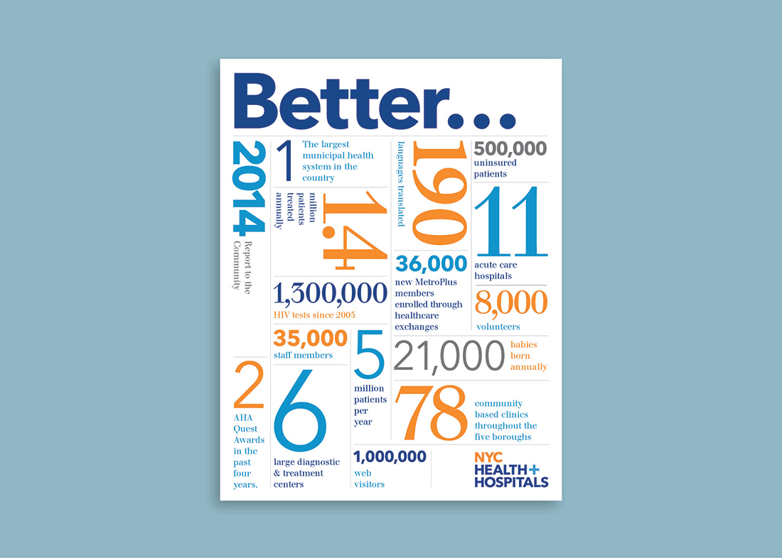 NYC Health and Hospitals Annual report cover